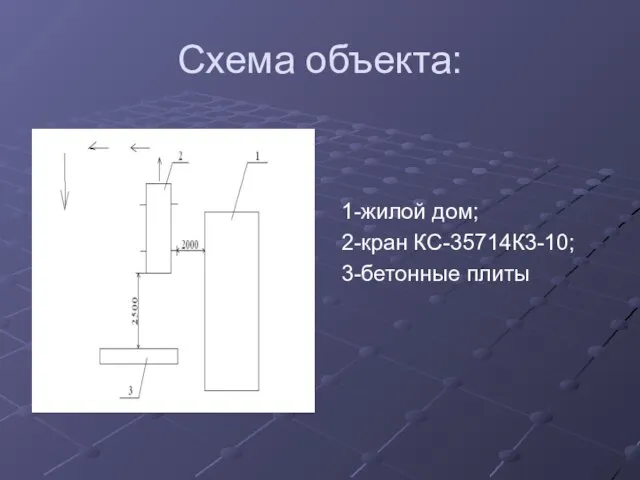 Схема объекта: 1-жилой дом; 2-кран КС-35714К3-10; 3-бетонные плиты