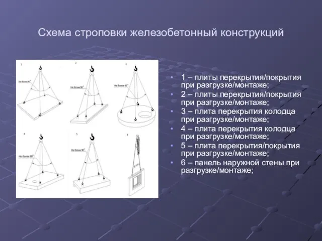 Схема строповки железобетонный конструкций 1 – плиты перекрытия/покрытия при разгрузке/монтаже; 2 –