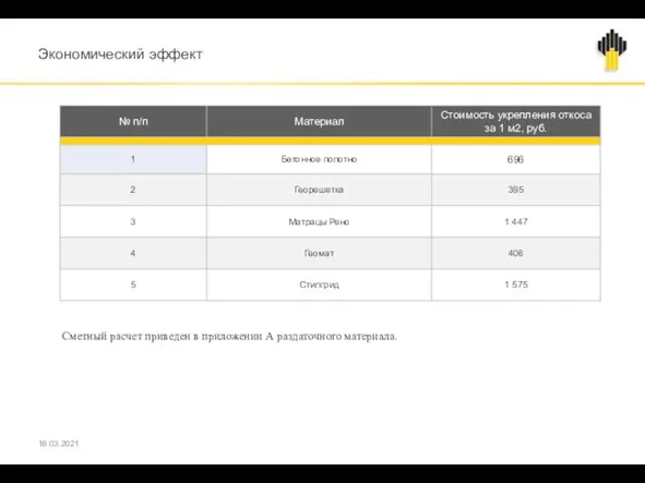 Экономический эффект 18.03.2021 Сметный расчет приведен в приложении А раздаточного материала.