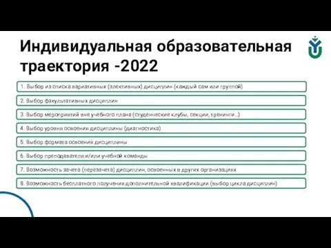 Индивидуальная образовательная траектория -2022 1. Выбор из списка вариативных (элективных) дисциплин (каждый