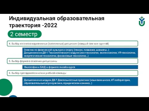 Индивидуальная образовательная траектория -2022 4. Выбор из списка вариативных (элективных) дисциплин (каждый