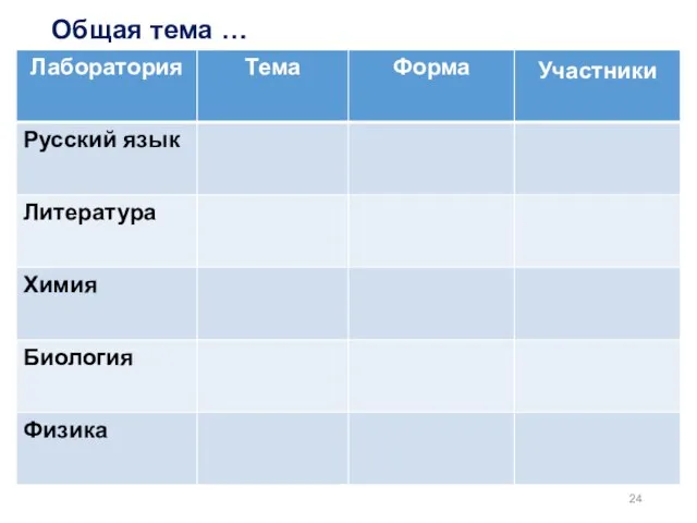 ИТОГОВОЕ СОБЕСЕДОВАНИЕ ЗАДАНИЕ 2 ЕГЭ ЗАДАНИЕ 27 Диалог с автором Общая тема …