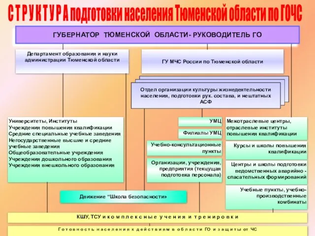 ГУБЕРНАТОР ТЮМЕНСКОЙ ОБЛАСТИ- РУКОВОДИТЕЛЬ ГО ГУ МЧС России по Тюменской области Департамент