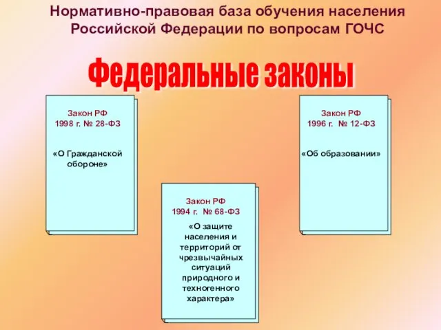 Нормативно-правовая база обучения населения Российской Федерации по вопросам ГОЧС Федеральные законы