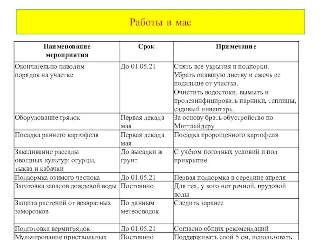 Работы в мае