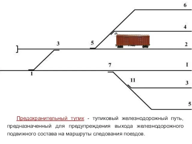 Предохранительный тупик - тупиковый железнодорожный путь, предназначенный для предупреждения выхода железнодорожного подвижного