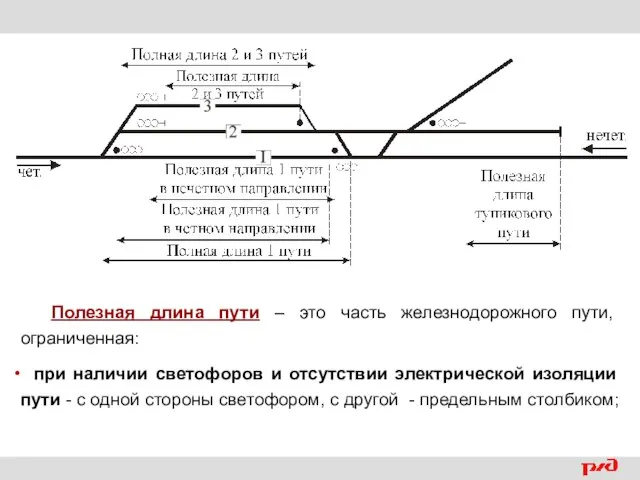 Полезная длина пути – это часть железнодорожного пути, ограниченная: при наличии светофоров