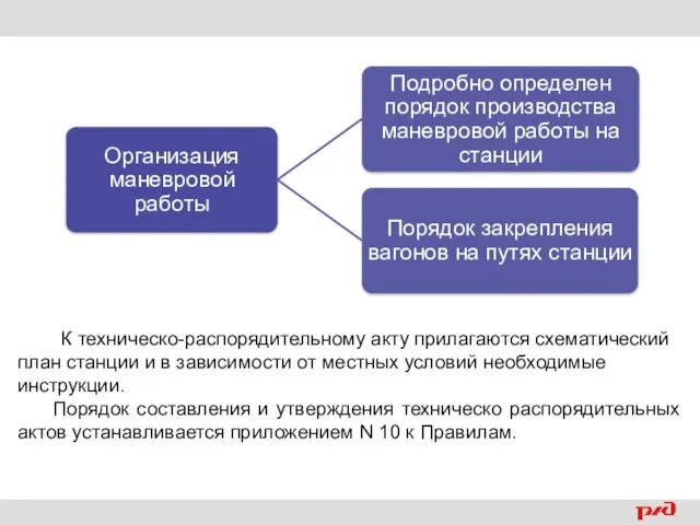 К техническо-распорядительному акту прилагаются схематический план станции и в зависимости от местных