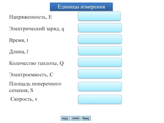 Напряженность, Е Электрический заряд, q Время, t Длина, l Единицы измерения Количество