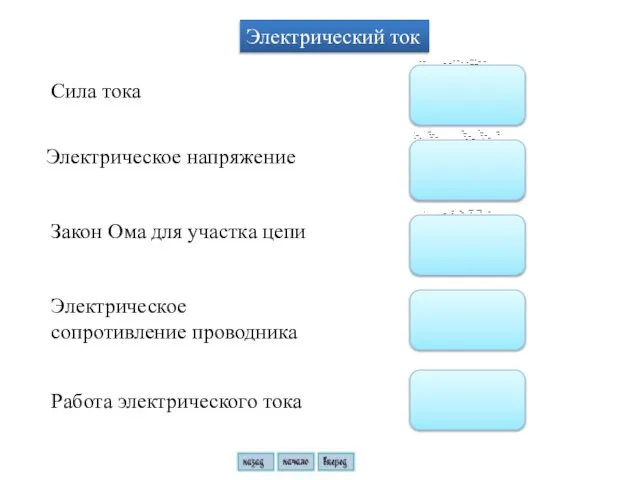 Электрический ток Сила тока Электрическое напряжение Закон Ома для участка цепи Электрическое