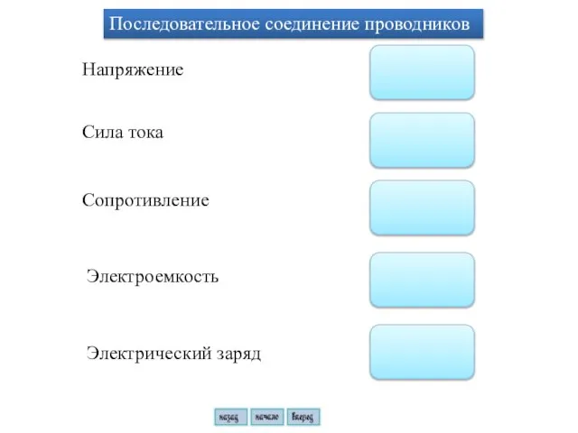 Последовательное соединение проводников Напряжение Сила тока Сопротивление Электроемкость Электрический заряд