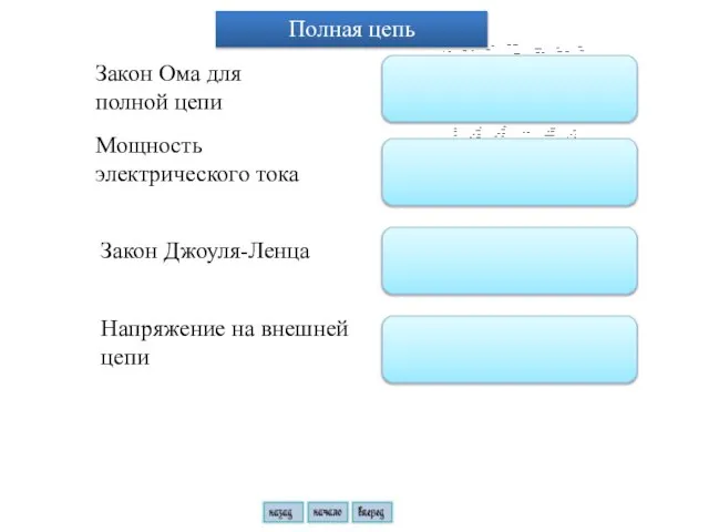 Закон Ома для полной цепи Мощность электрического тока Закон Джоуля-Ленца Напряжение на внешней цепи Полная цепь