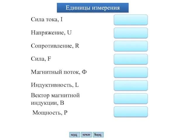 Сила тока, I Напряжение, U Сопротивление, R Сила, F Единицы измерения Магнитный