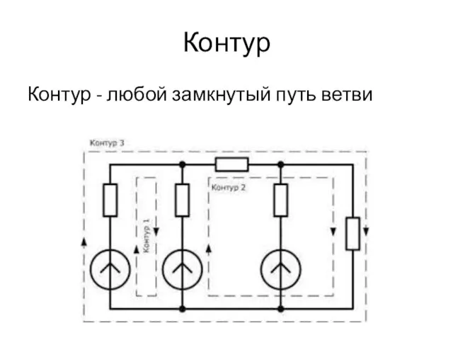 Контур Контур - любой замкнутый путь ветви