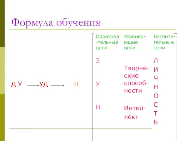 Формула обучения