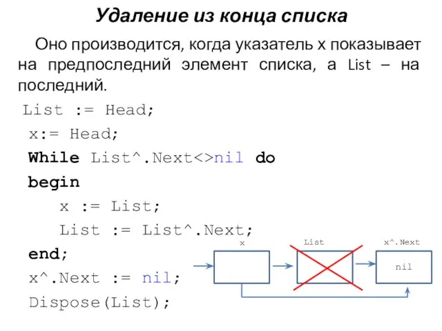 Удаление из конца списка Оно производится, когда указатель х показывает на предпоследний