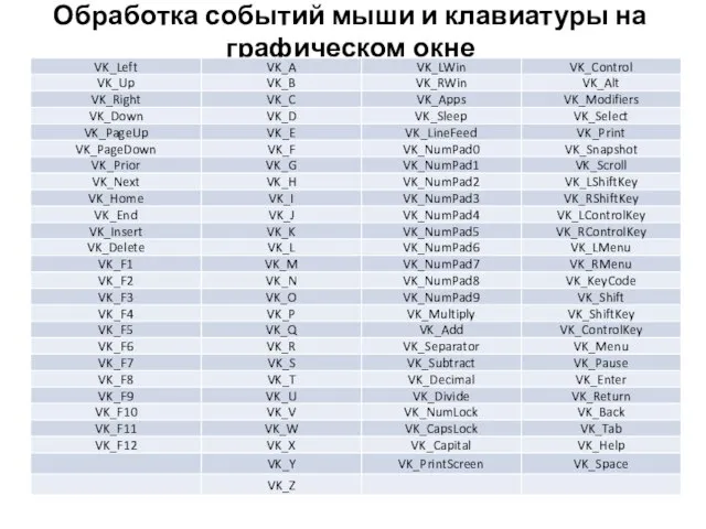 Обработка событий мыши и клавиатуры на графическом окне