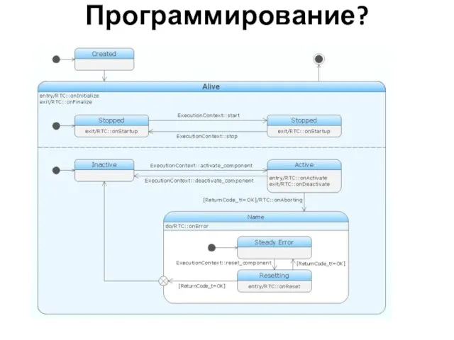 Программирование?