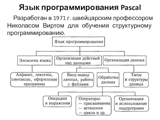 Язык программирования Pascal Разработан в 1971 г. швейцарским профессором Николасом Виртом для обучения структурному программированию.