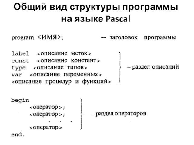 Общий вид структуры программы на языке Pascal