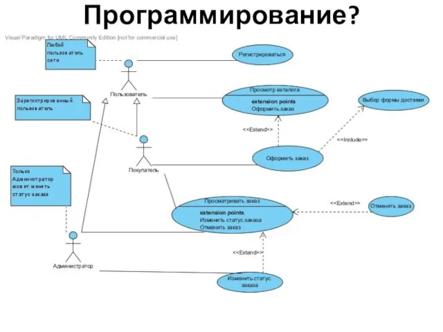 Программирование?