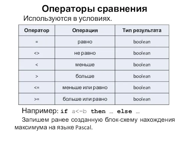 Операторы сравнения Используются в условиях. Например: if a Запишем ранее созданную блок-схему