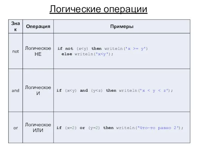 Логические операции