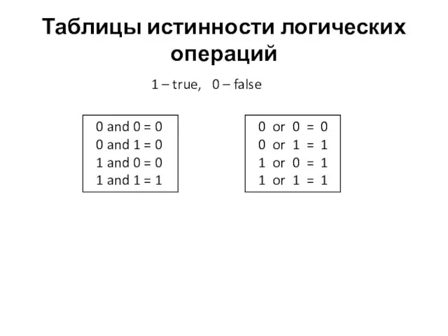 Таблицы истинности логических операций 0 and 0 = 0 0 and 1