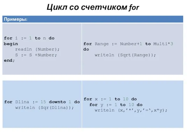 Цикл со счетчиком for