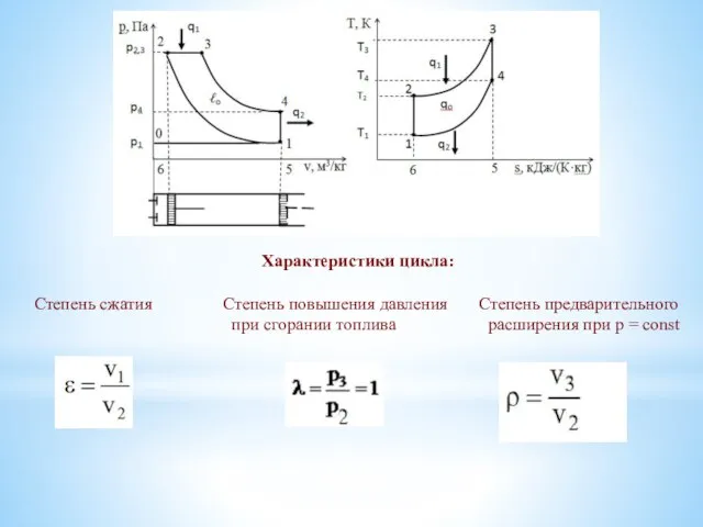 Характеристики цикла: Степень сжатия Степень повышения давления Степень предварительного при сгорании топлива