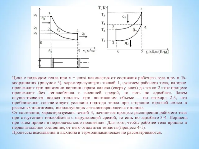 Цикл с подводом тепла при v = const начинается от состояния рабочего