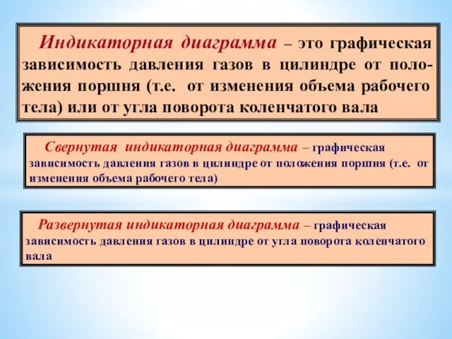 Индикаторная диаграмма – это графическая зависимость давления газов в цилиндре от поло-жения