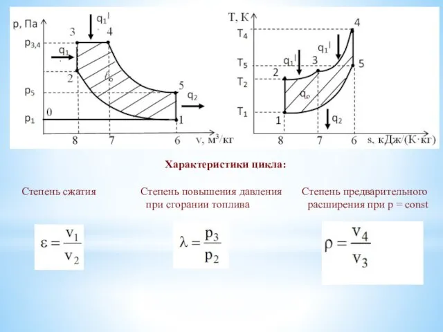 Характеристики цикла: Степень сжатия Степень повышения давления Степень предварительного при сгорании топлива