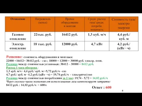 Решение: стоимость оборудования и монтажа: 22000 +16412= 38412 руб. - газ ;