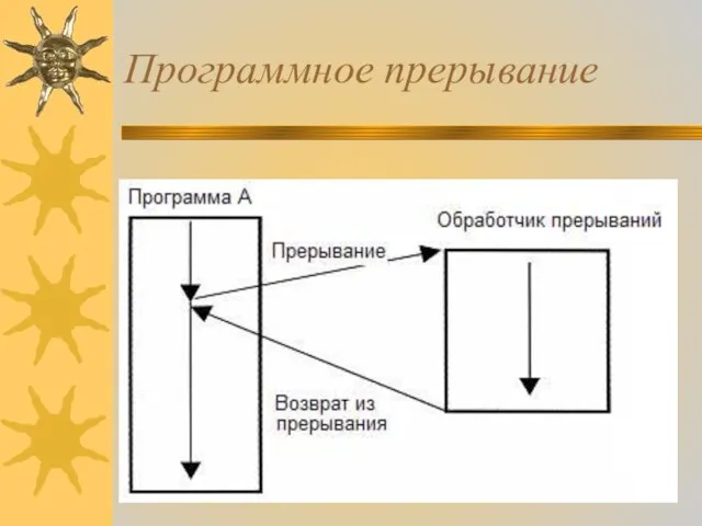 Программное прерывание