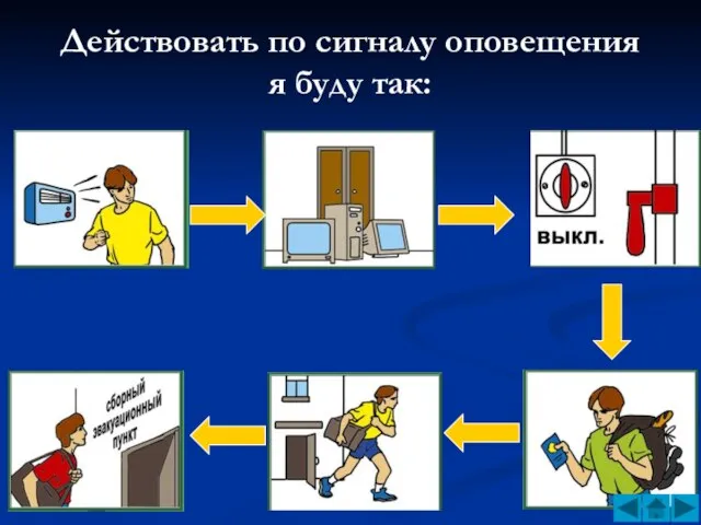 Действовать по сигналу оповещения я буду так: