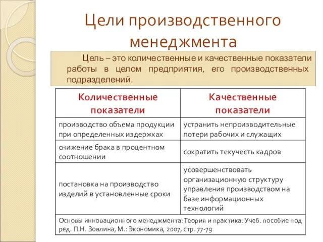 Цели производственного менеджмента Цель – это количественные и качественные показатели работы в