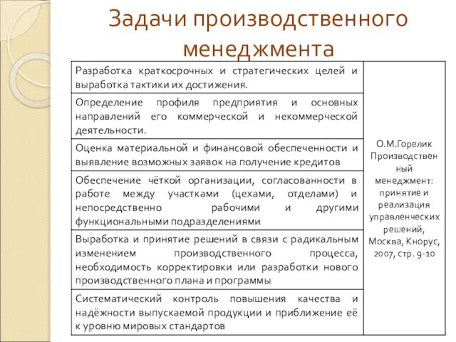 Задачи производственного менеджмента