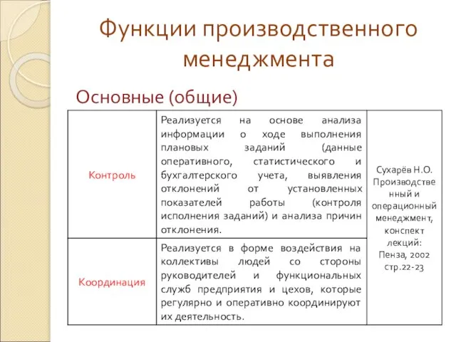 Функции производственного менеджмента Основные (общие)