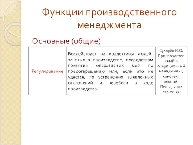 Функции производственного менеджмента Основные (общие)