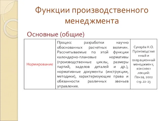 Функции производственного менеджмента Основные (общие)