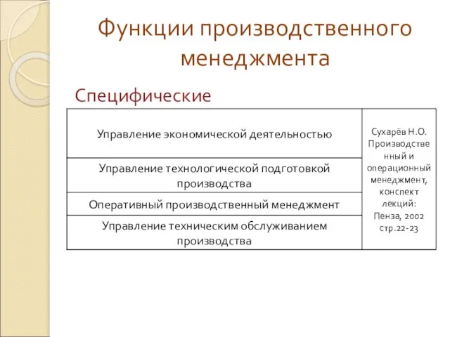 Функции производственного менеджмента Специфические