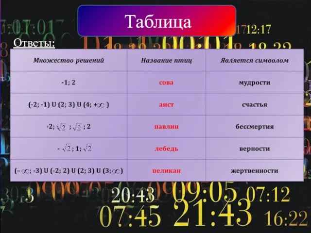 Таблица Ответы: