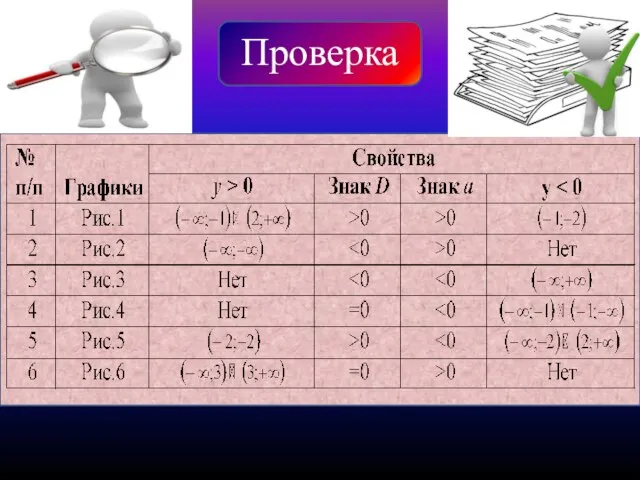 Проверка