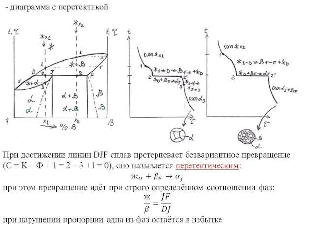 - диаграмма с перетектикой