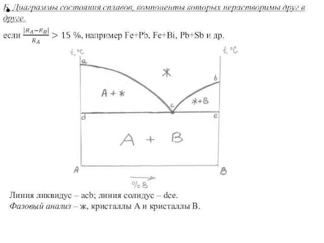 Линия ликвидус – acb; линия солидус – dce. Фазовый анализ – ж,