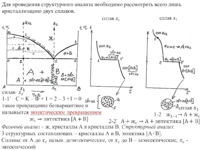 Для проведения структурного анализа необходимо рассмотреть всего лишь кристаллизацию двух сплавов.