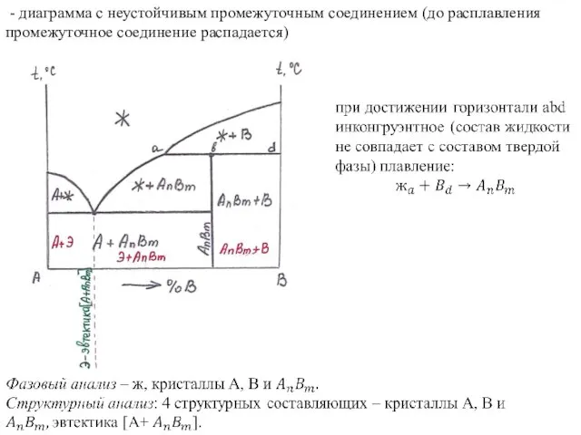 - диаграмма с неустойчивым промежуточным соединением (до расплавления промежуточное соединение распадается)