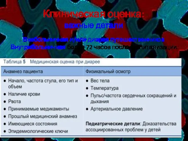 Клиническая оценка: важные детали Внебольничная и/или диарея путешественников Внутрибольничная более 72 часов после госпитализации