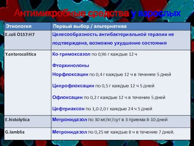 Антимикробные средства у взрослых